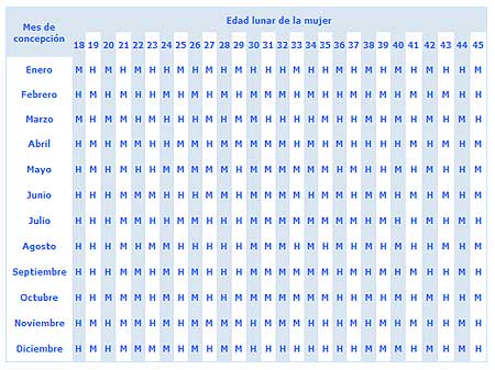 Calendario Maya Del Embarazo 2020 Calculadora De Embarazo